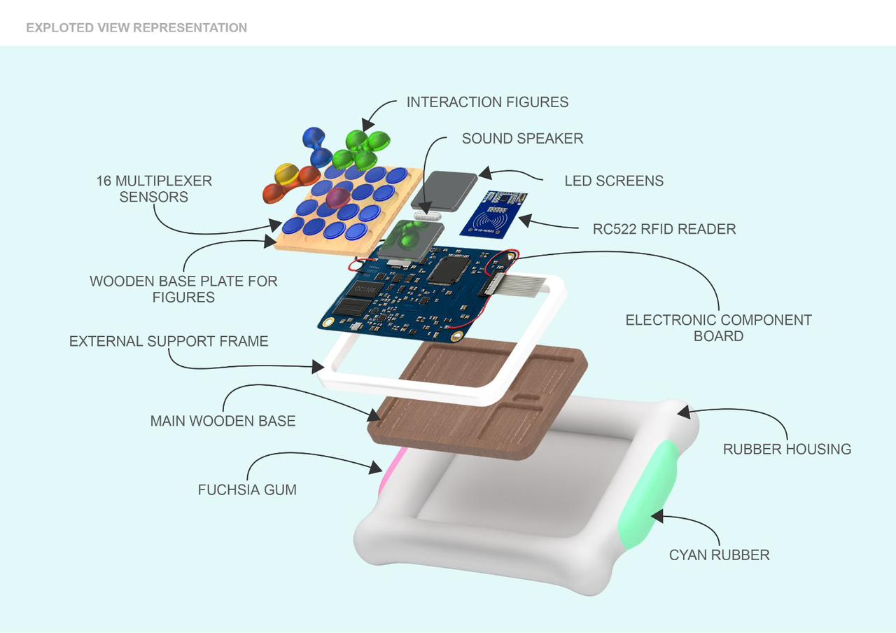 Exploded View